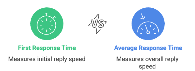first response time vs average response time.png